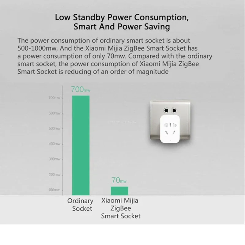 샤오미 미지아 스마트 무선 와이파이 소켓 플러그 업그레 - Smart Home Xiaomi Kit 리뷰 및 가격