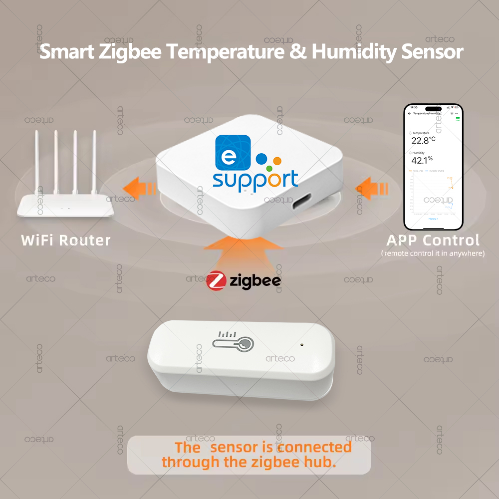 Zigbee 온도 및 습도 센서 스마트 홈 온도계 습도 - Smart Home News 리뷰 및 가격
