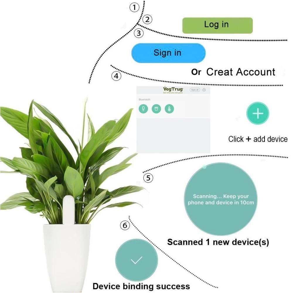 HHCC 플로라 모니터 정원 관리 식물 풀 토양 물 비 - Smart Home Xiaomi Kit 리뷰 및 가격