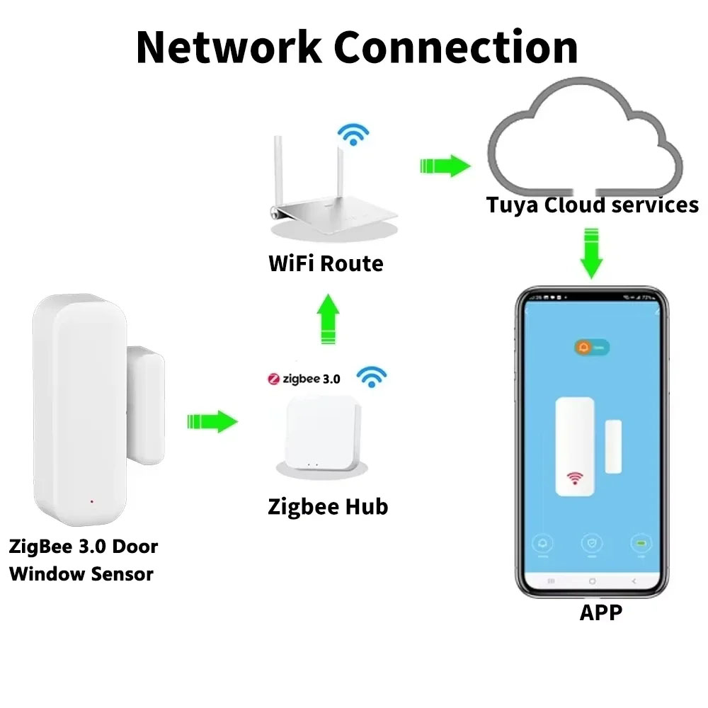 Zigbee WIFI 홈 도난 경보기 TUYA 스마트  - Smart Home Network 리뷰 및 가격