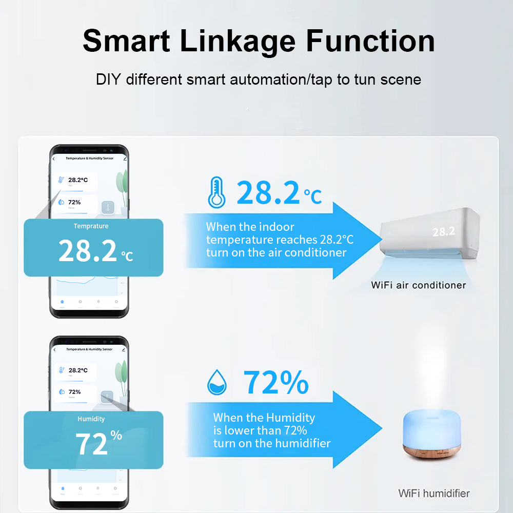 Tuya Zigbee/ WiFi 스마트 온도 습도 센서 - Smart Home Improvement 리뷰 및 가격