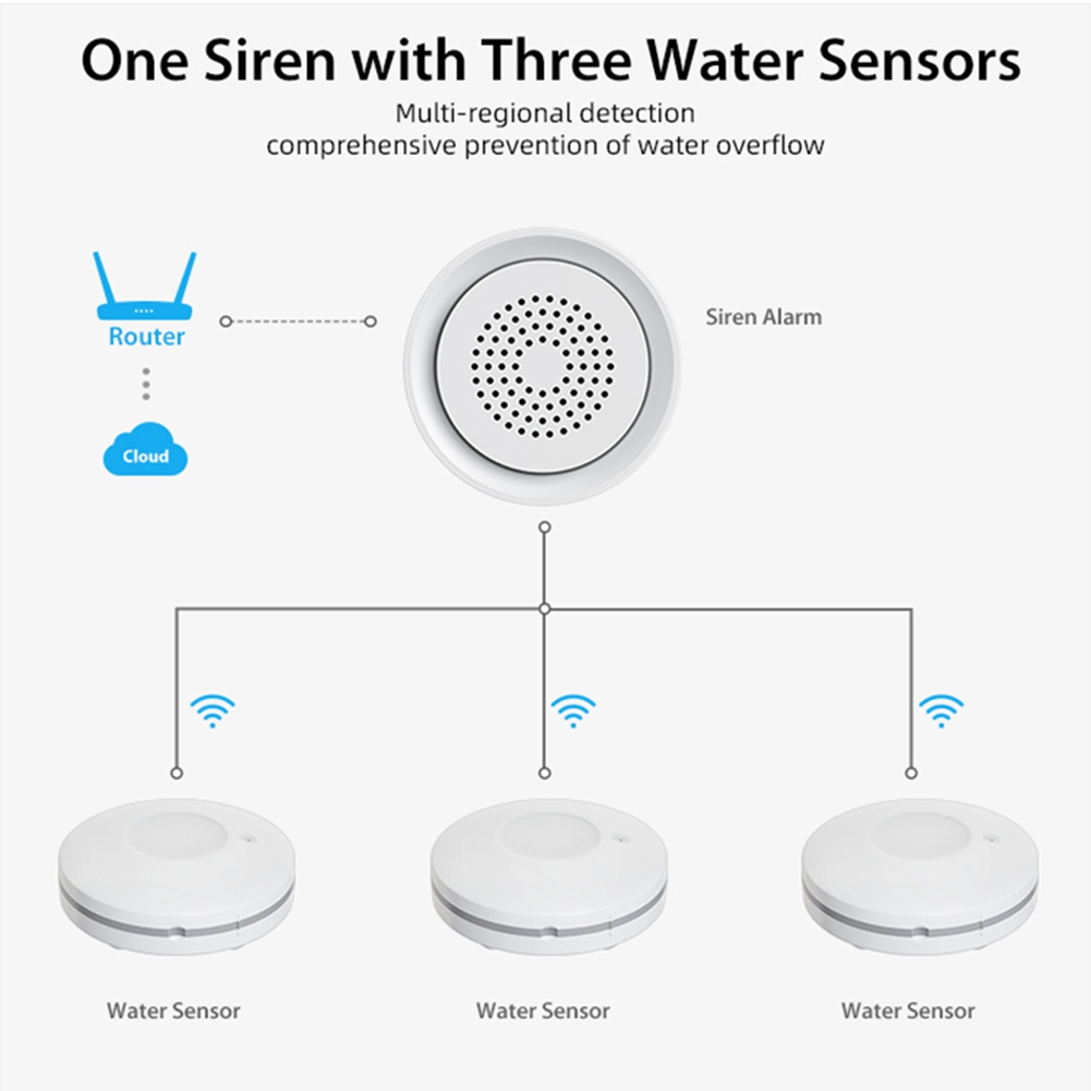 PHILE-홈 오토메이션 Wifi 누수 감지 센서 사이 - Home Automation Kit 리뷰 및 가격