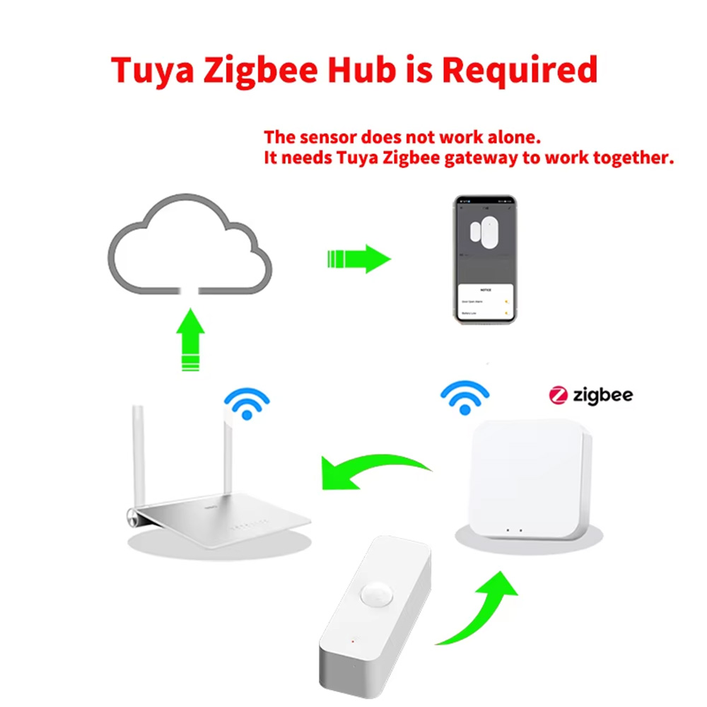 스마트 PIR 모션 센서 WiFi 지그비 인체 감지 센 - Smart Home Villa 리뷰 및 가격