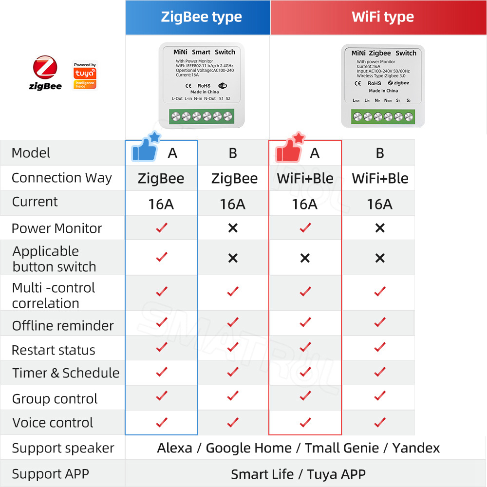 Zigbee 와이파이 스마트 스위치 전원 모니터 포함, - Smart Home Improvement 리뷰 및 가격