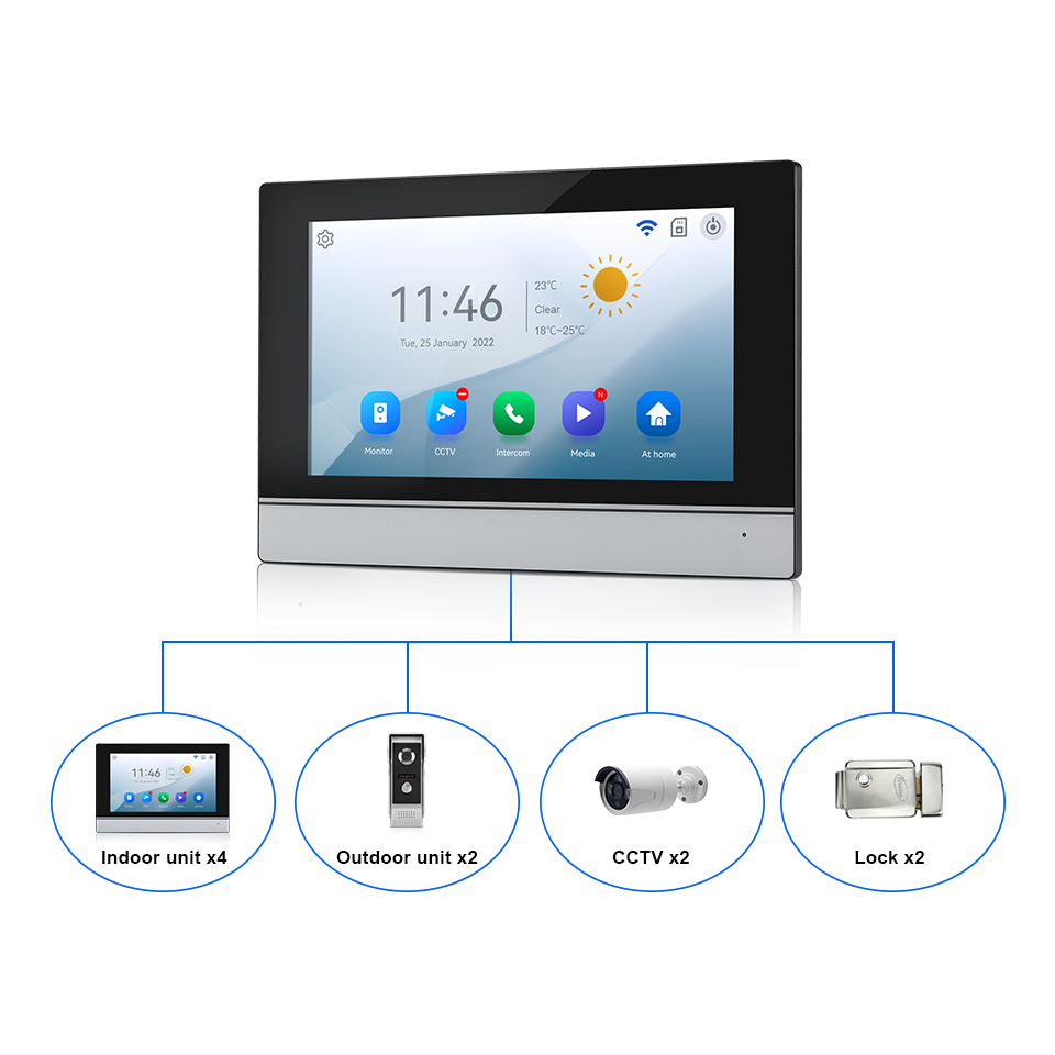 7인치 IPS 스크린 2MP 투야 원격 제어 WIFI  - Smart Home Network 리뷰 및 가격