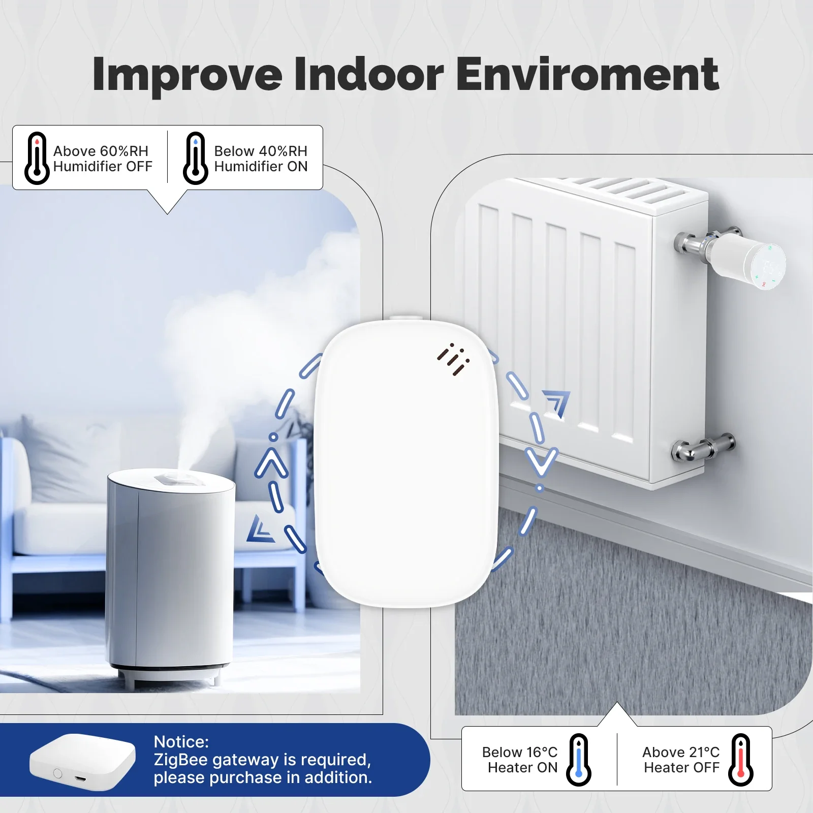 MOES Tuya Zigbee 스마트 온도 습도 센서  - Smart Home News 리뷰 및 가격