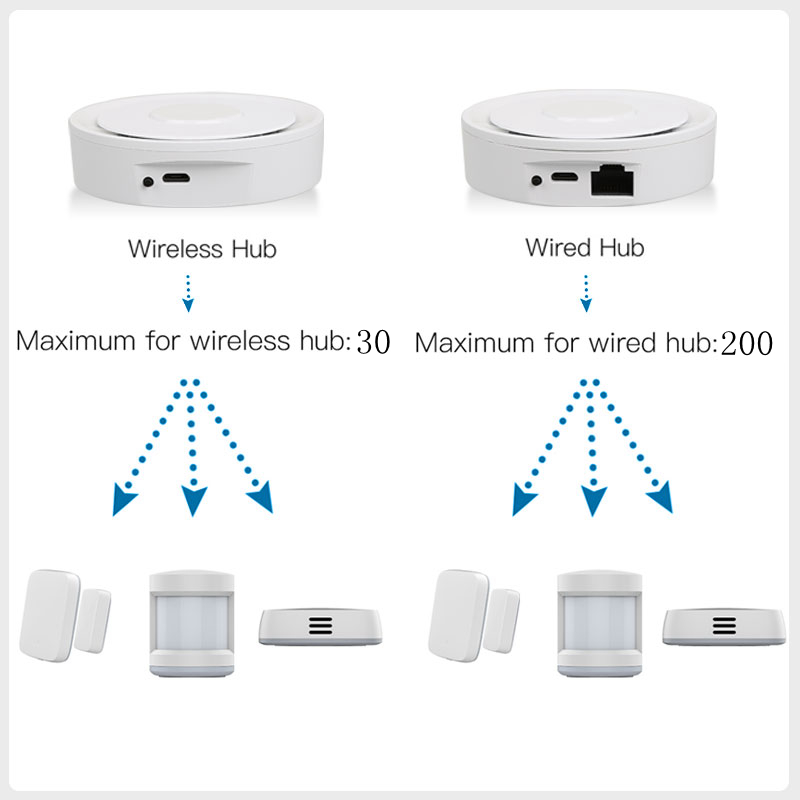 Tuya-ZigBee 스마트 게이트웨이 홈키트, 유선  - Smart Home Living 리뷰 및 가격
