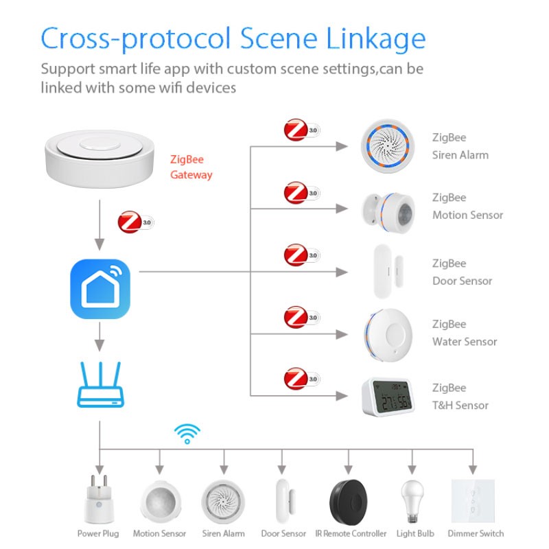 Tuya-ZigBee 스마트 게이트웨이 홈키트, 유선  - Smart Home Living 리뷰 및 가격