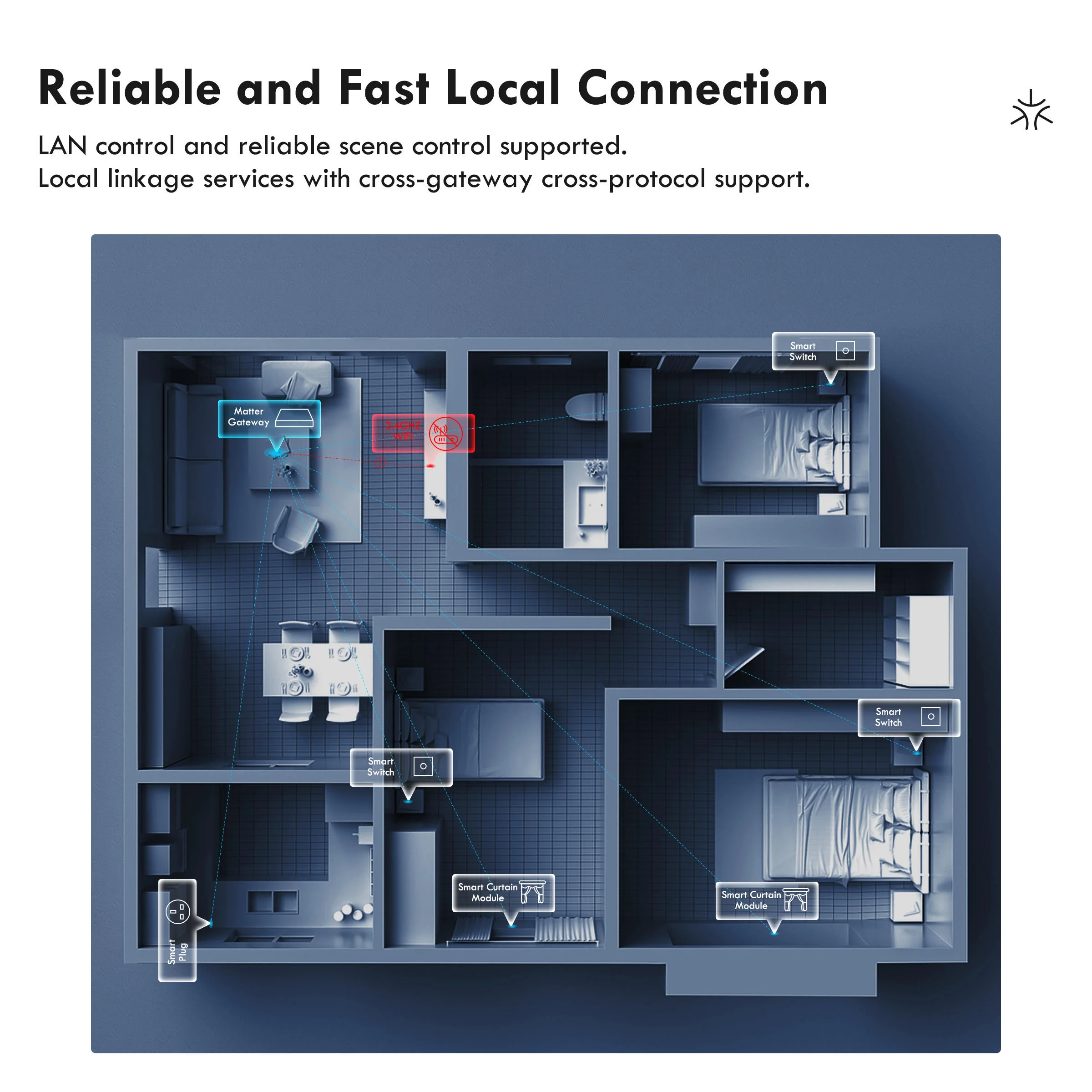 멀티 플랫폼 제어 투야 스마트 홈 자동화 지그비 매터  - Home Automation Kit 리뷰 및 가격
